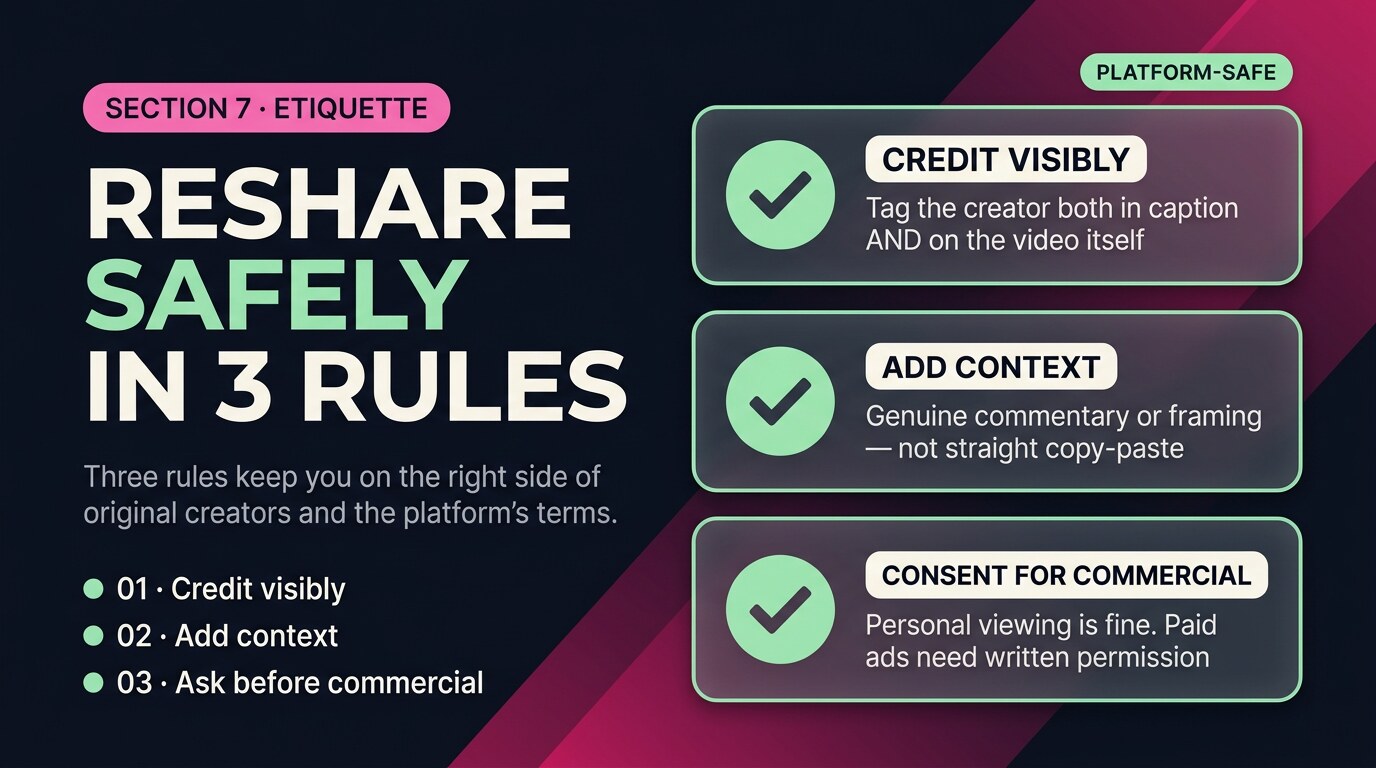 Editorial diamond-pattern stack of three re-share rule cards with mint check-ticks: Credit visibly by tagging the creator in caption and on the video, Add context with genuine commentary or framing rather than copy-paste, Consent for commercial use requires written permission